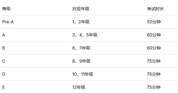 9月28日截止!2026年澳洲AMC数学竞赛报名通道开启,各等级考试时间敲定! 9月28日截止!2026年澳洲AMC数学竞赛报名通道开启,各等级考试时间敲定!