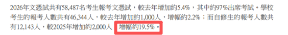 2026 DSE放榜!24名状元创新高,5.8万人赴考!但JUPAS本地生新政下这条路还香吗? 2026 DSE放榜!24名状元创新高,5.8万人赴考!但JUPAS本地生新政下这条路还香吗?
