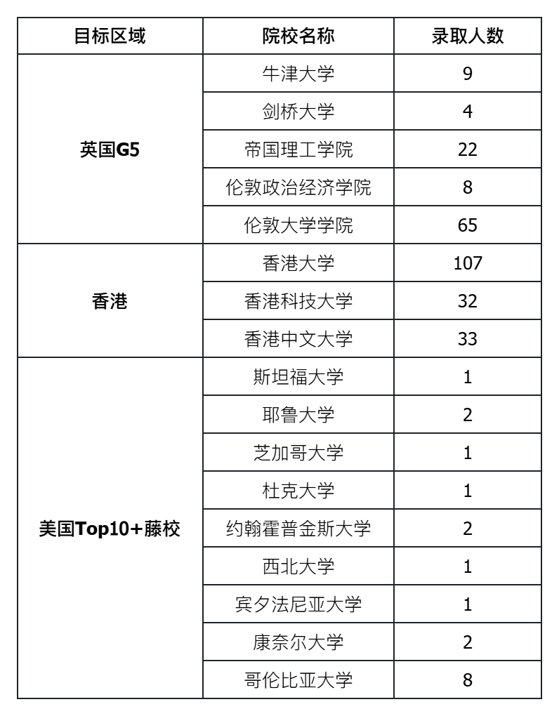 IB大考2026:上海国际学校“成绩单”全解读 IB大考2026:上海国际学校“成绩单”全解读