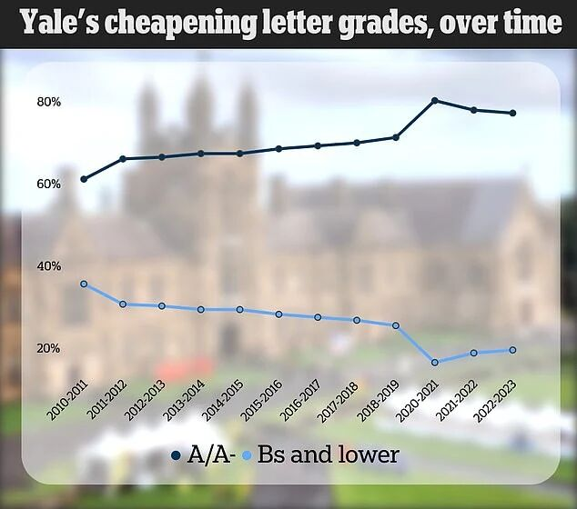 GPA 4.0成过去式?藤校限A政策落地 GPA 4.0成过去式?藤校限A政策落地