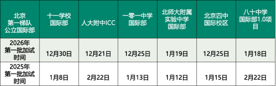 国际部降分了!哪些孩子有提前上岸的优势? 国际部降分了!哪些孩子有提前上岸的优势?