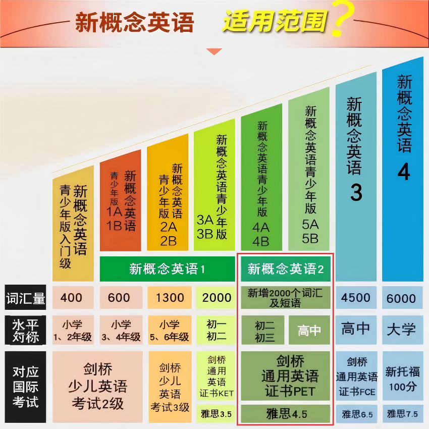 常州娃为什么都在卷KET？备考KET新概念与原版教材怎么选？附KET词汇