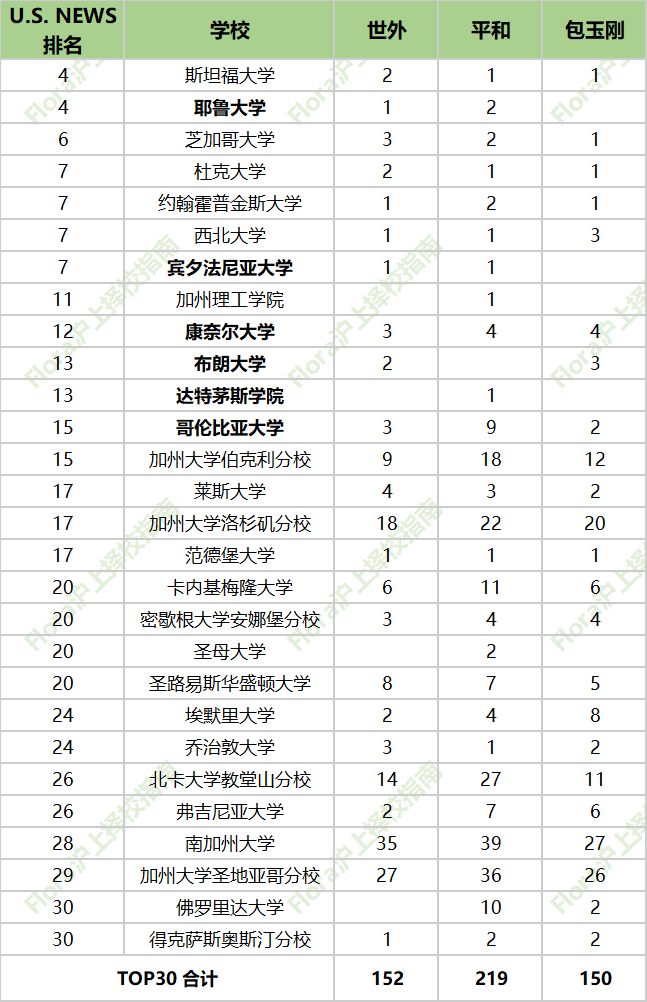 IB三巨头升学大PK：平和最全能？世外最均衡？包玉刚美本无敌？