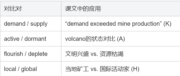学术英语深度解析:如何征服《Reading Explorer 5》黄金狂热文本 学术英语深度解析:如何征服《Reading Explorer 5》黄金狂热文本