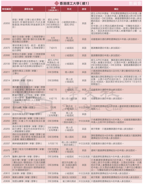 放榜后港校面试一定要参加吗?面什么问题? 放榜后港校面试一定要参加吗?面什么问题?
