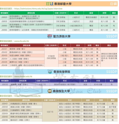 放榜后港校面试一定要参加吗?面什么问题? 放榜后港校面试一定要参加吗?面什么问题?