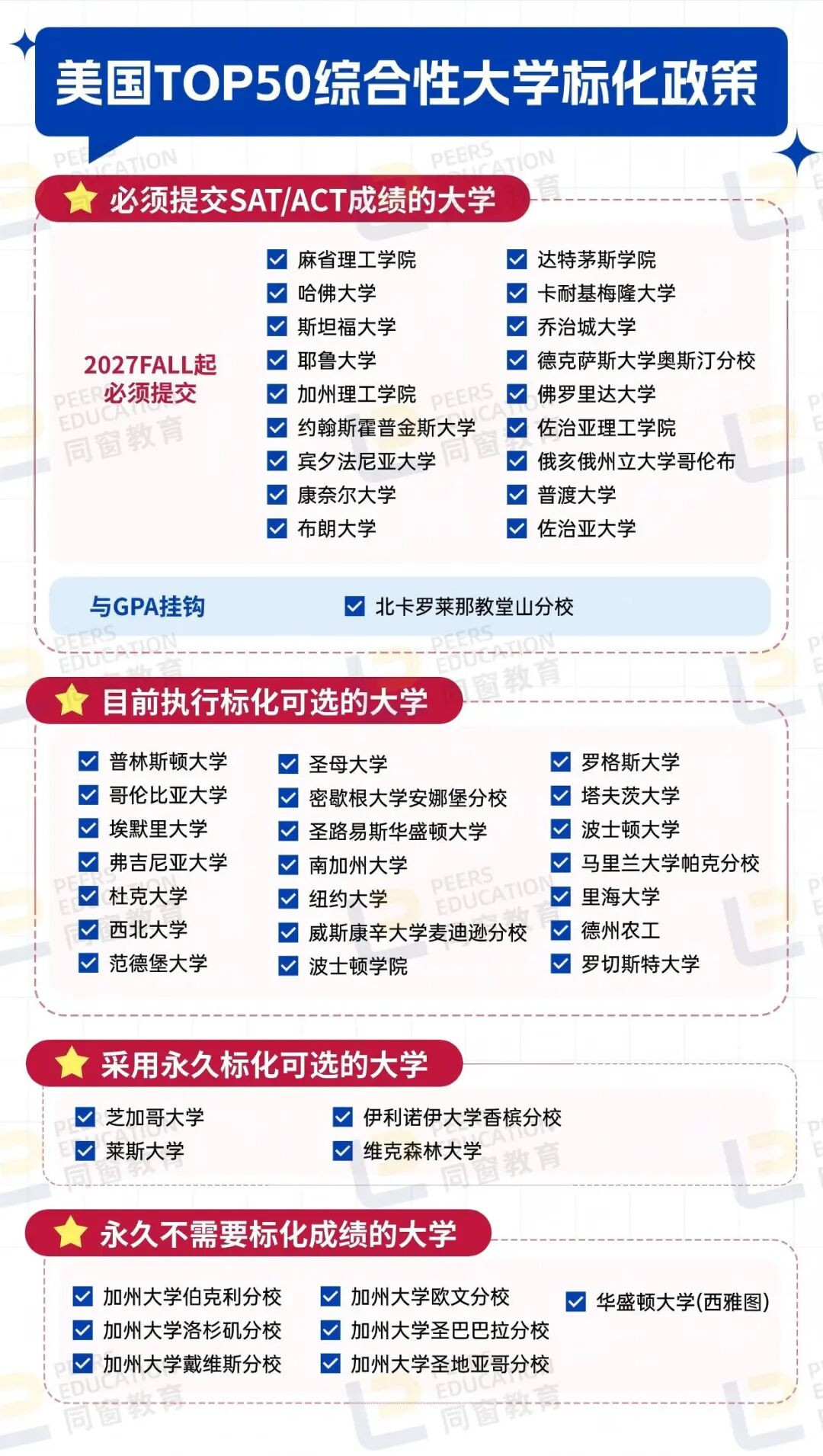 官宣！乔治城加入Common App！2027Fall申请规则大洗牌