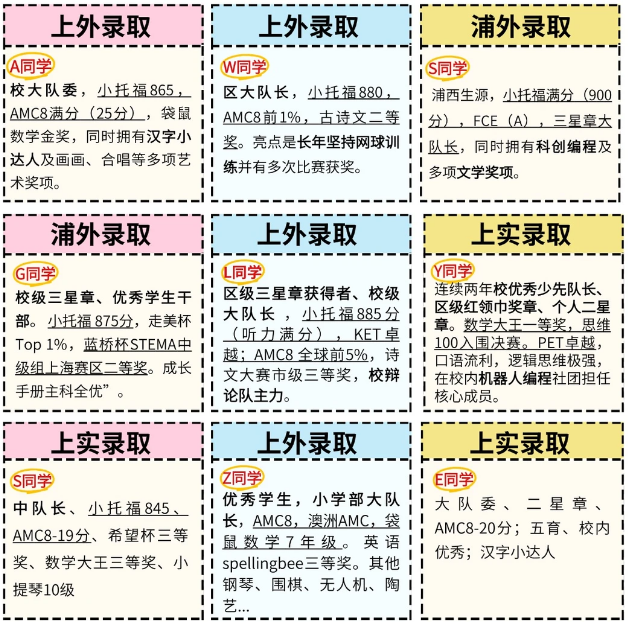 申请上海三公都需要哪些成绩证书 1-5年级应该如何分阶段备考上海三公