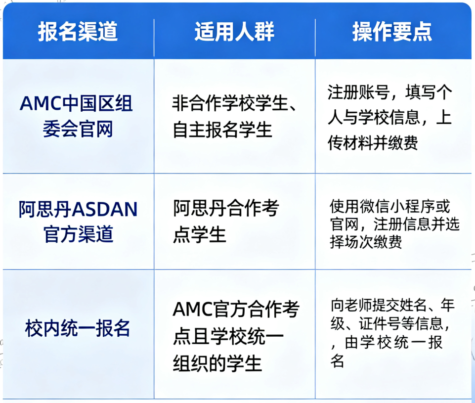 AMC10/12报名倒计时开启，2026赛季关键时间节点汇总