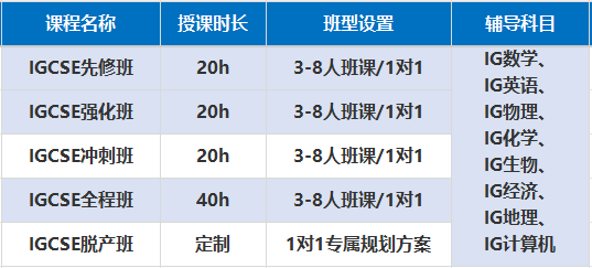 中考转轨国际家长孩子必看！机构IGCSE科学选课培训攻略，直接锁定高分升学路