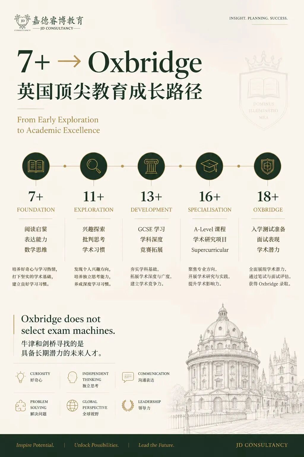 牛剑录取背后的“反直觉”真相：2025-2026年数据揭示，顶尖私校的真正竞争力不是成绩