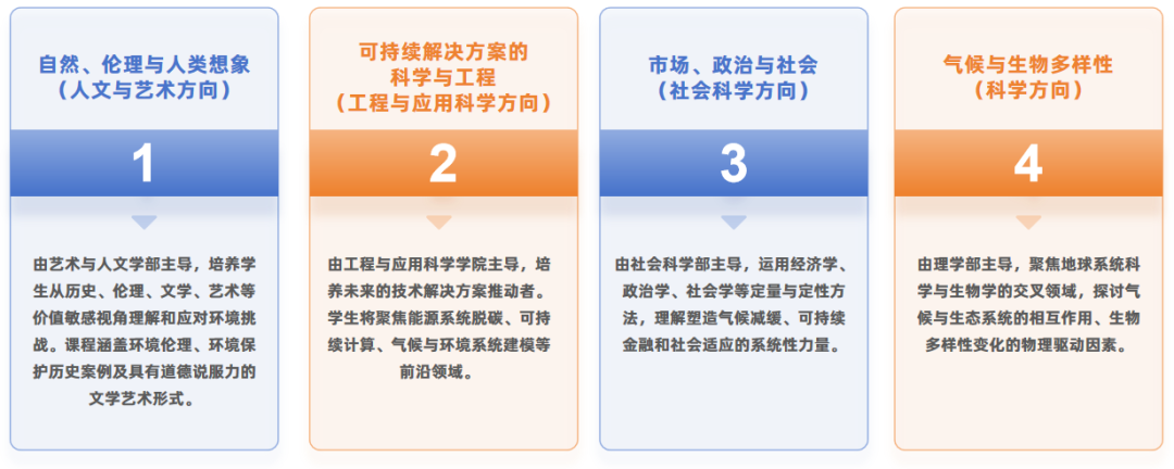 哈佛大学官宣新专业！瞄准“能源、气候与环境”，下一个十年风口已至？