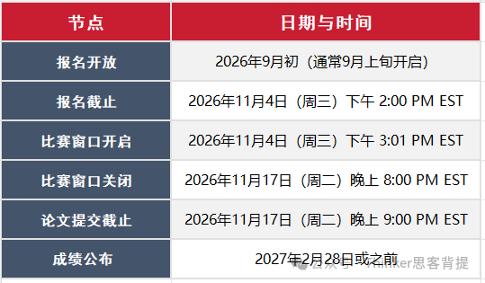 STEM冲藤天花板:HiMCM竞赛时间/奖项设置/组队!机构himcm精英班(24h整队辅导) STEM冲藤天花板:HiMCM竞赛时间/奖项设置/组队!机构himcm精英班(24h整队辅导)