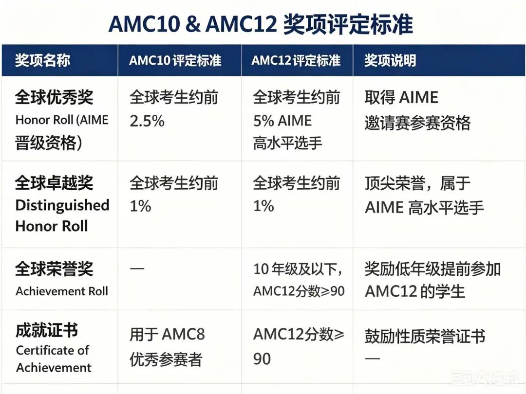 2026菲尔兹奖揭晓:4个大佬3个中学“卷”竞赛,数学竞赛到底在选拔什么? 2026菲尔兹奖揭晓:4个大佬3个中学“卷”竞赛,数学竞赛到底在选拔什么?