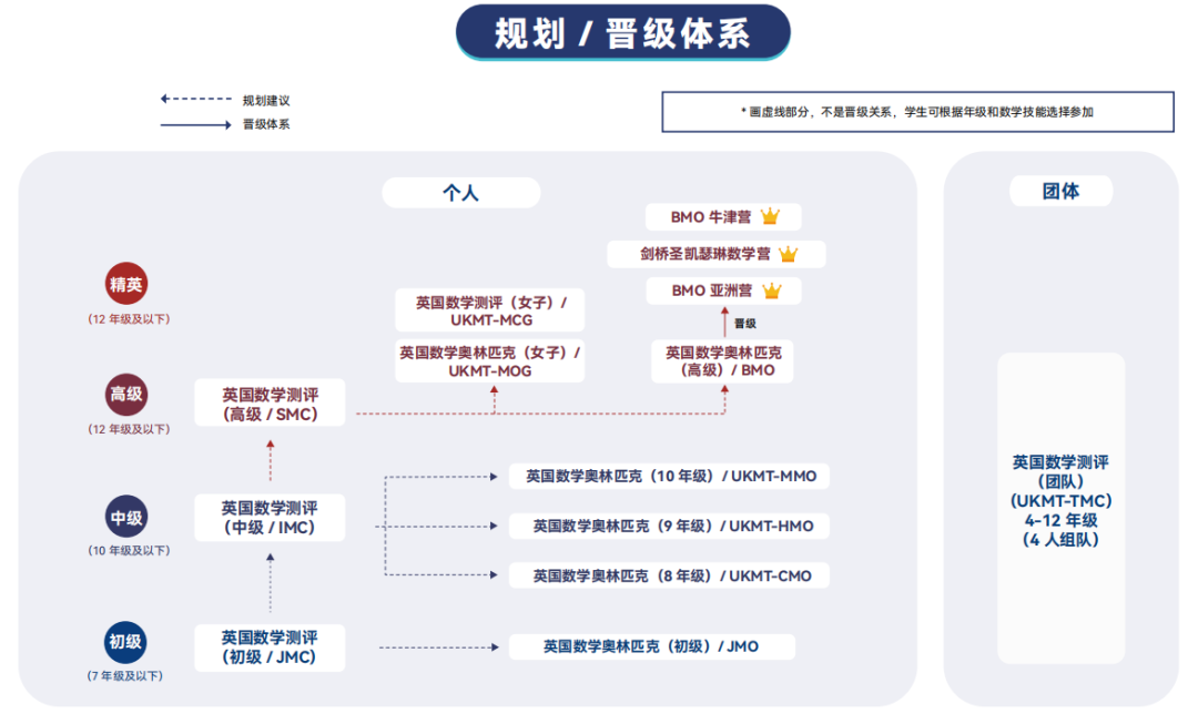 2026年BMO英国数学竞赛报名启动!最具含金量的数学赛事之一! 2026年BMO英国数学竞赛报名启动!最具含金量的数学赛事之一!