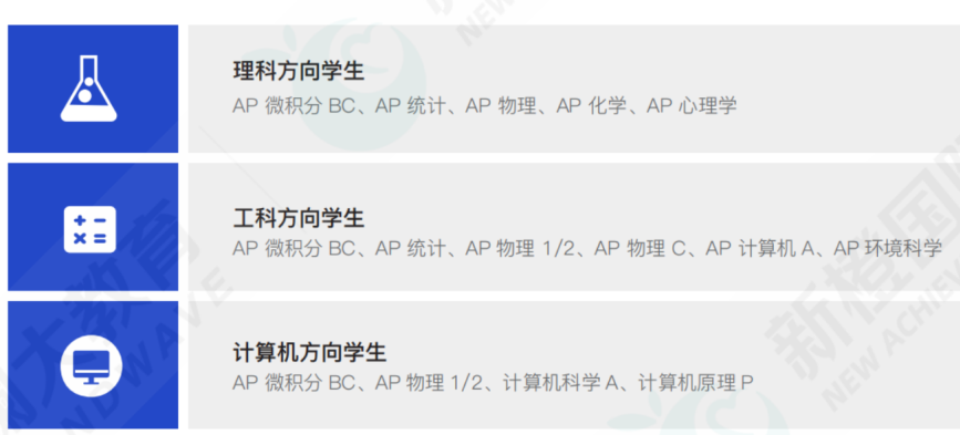 AP放榜没拿5分怎么办?3分/4分,交还是不交? AP放榜没拿5分怎么办?3分/4分,交还是不交?