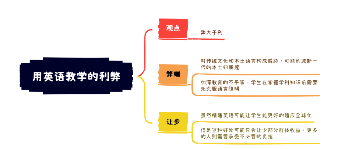 2026年7月11日雅思写作8分范文及解析:用英语教学的利弊 2026年7月11日雅思写作8分范文及解析:用英语教学的利弊