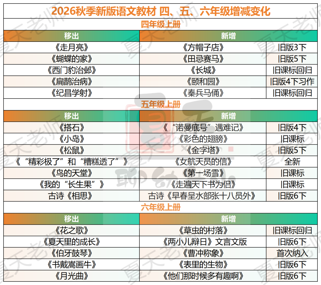 英语差别最大！2026成都公私立小学都在用什么教材？