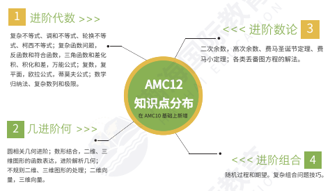 【机构竞赛】关于AMC竞赛的10大高频问题答疑,你想知道的全都在这! 【机构竞赛】关于AMC竞赛的10大高频问题答疑,你想知道的全都在这!