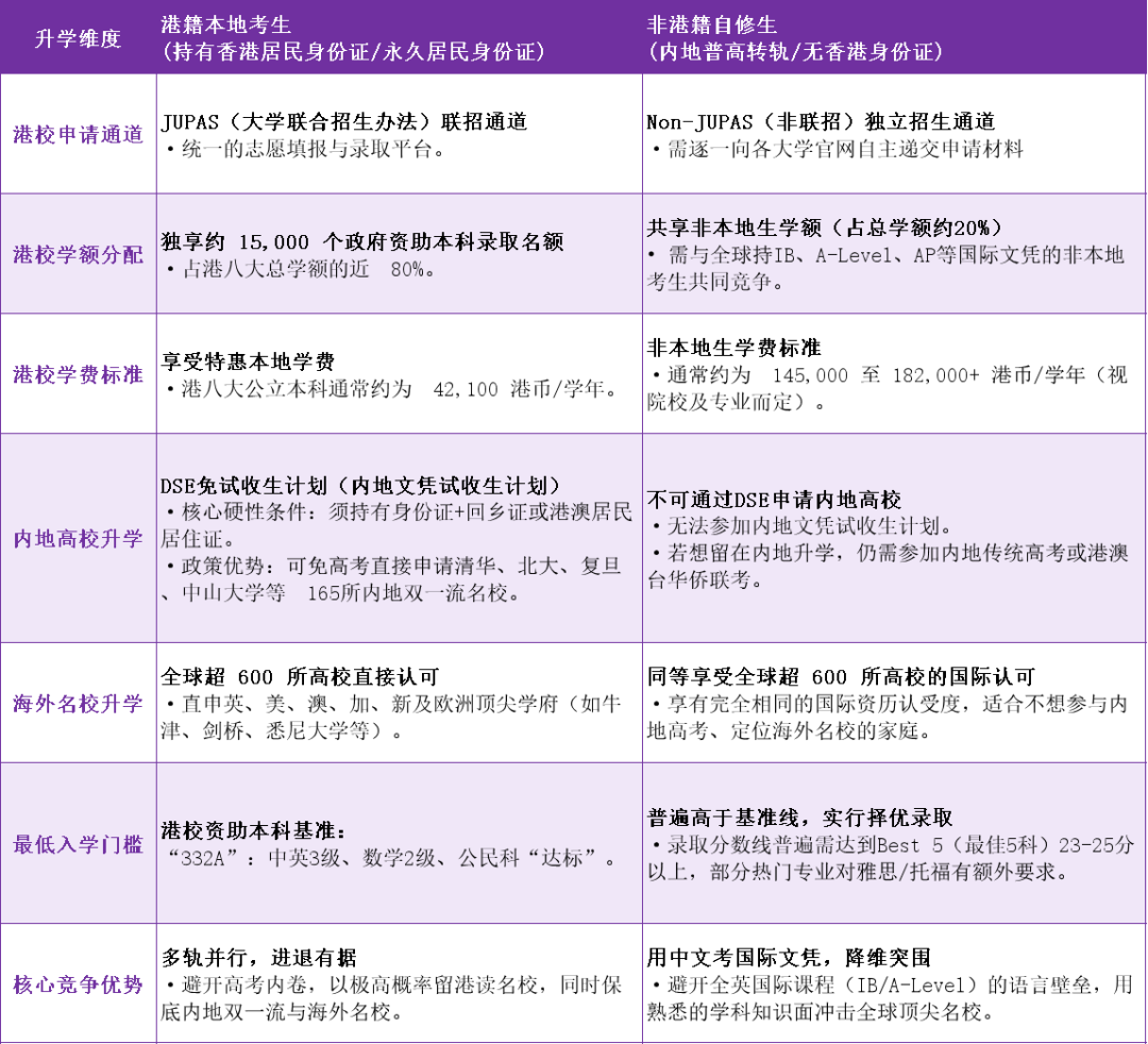 2026 香港DSE放榜!24名状元创新高!考情/查分/改选攻略汇总 2026 香港DSE放榜!24名状元创新高!考情/查分/改选攻略汇总