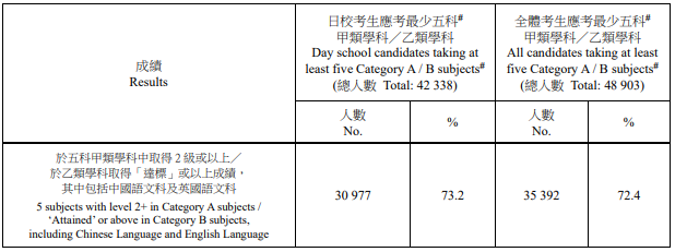 2026 DSE放榜数据怎么看?别只看状元!副学士这条路先码住 2026 DSE放榜数据怎么看?别只看状元!副学士这条路先码住
