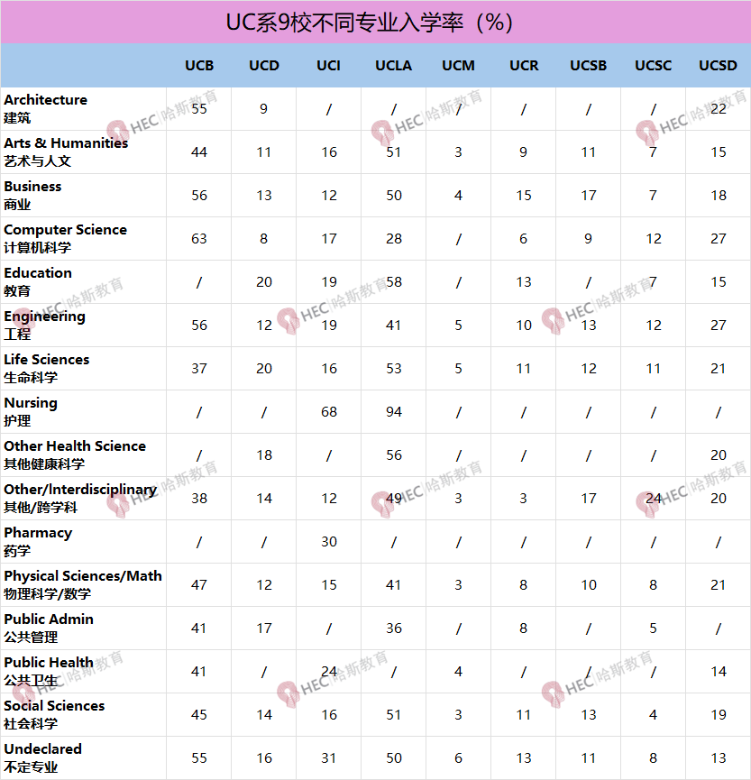 别再只看学校录取率了!选学院/专业才是真正的“降维打击”! 别再只看学校录取率了!选学院/专业才是真正的“降维打击”!