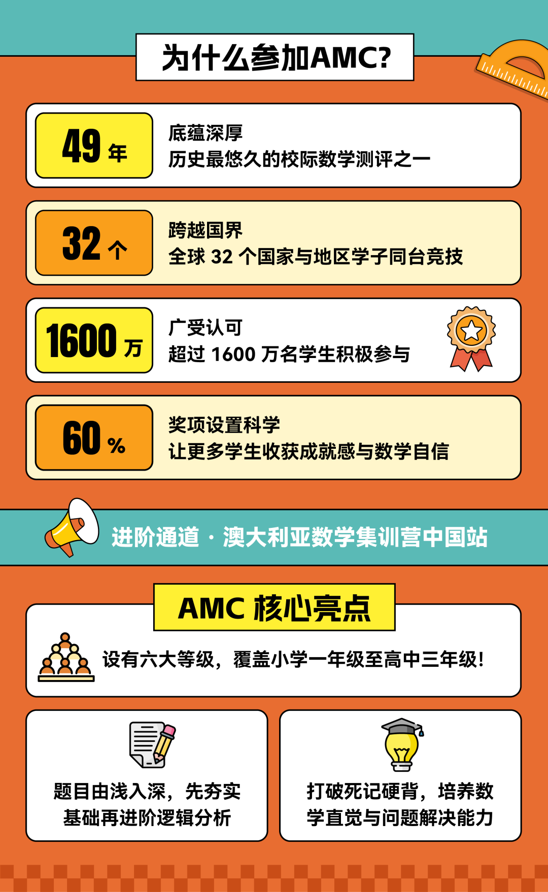 9月28日截止!2026年澳洲AMC数学竞赛报名通道开启,各等级考试时间敲定! 9月28日截止!2026年澳洲AMC数学竞赛报名通道开启,各等级考试时间敲定!