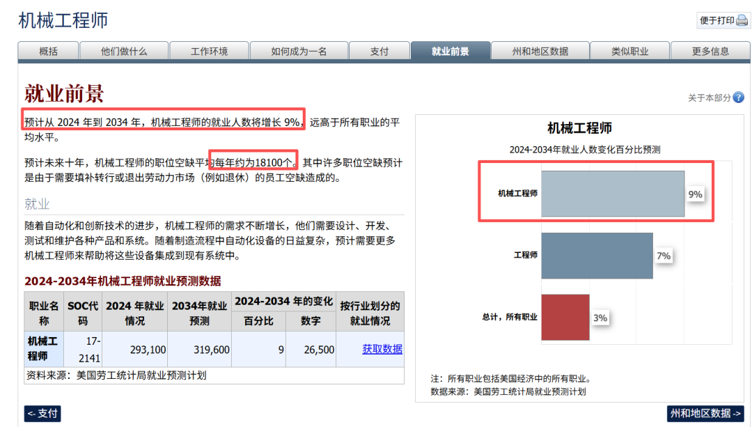 最新就业报告看懵了!人人劝退的美研天坑专业,今年杀疯了!年薪120万,正是风口... 最新就业报告看懵了!人人劝退的美研天坑专业,今年杀疯了!年薪120万,正是风口...