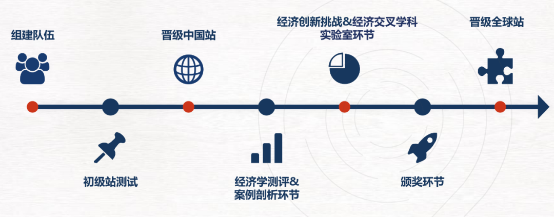 NEC商赛新赛季备考黄金期已到！机构组队＋辅导助力冲奖无忧！