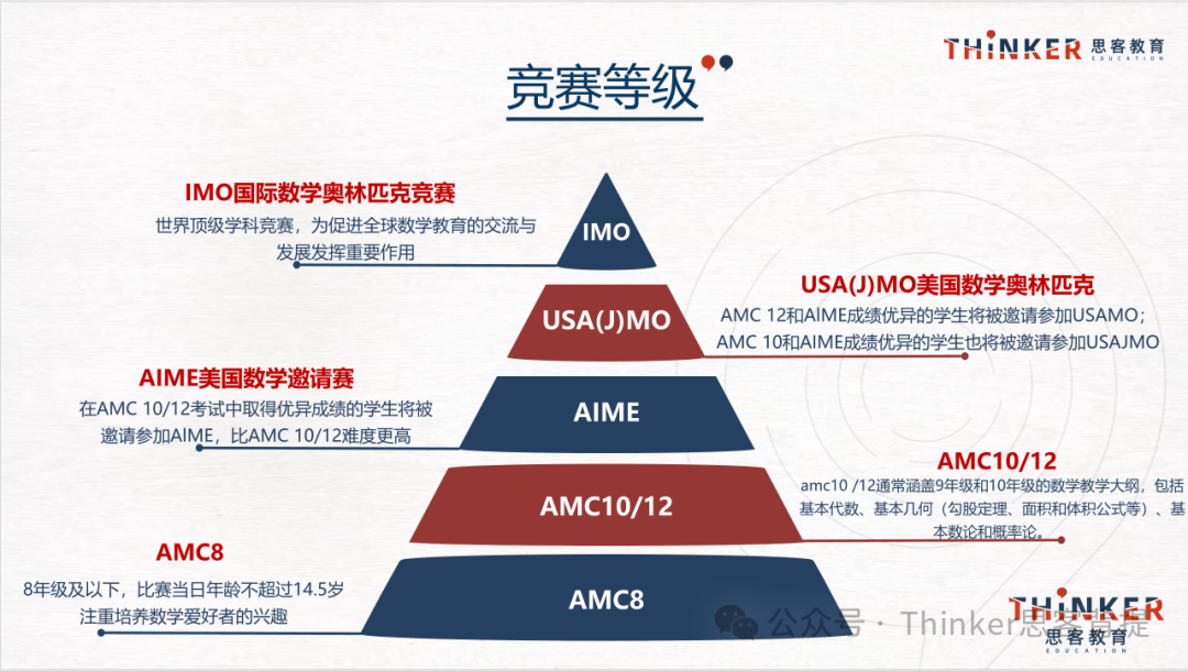 美国数学竞赛:AMC8真实考点/难度解析!AMC8全套真题电子版免费领~ 美国数学竞赛:AMC8真实考点/难度解析!AMC8全套真题电子版免费领~