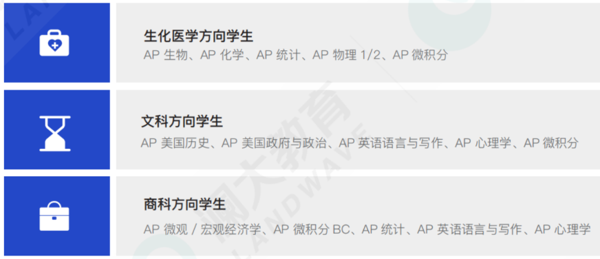 拍断大腿！提交3-4分AP成绩，会严重影响名校申请竞争力？其实招生官看的是……