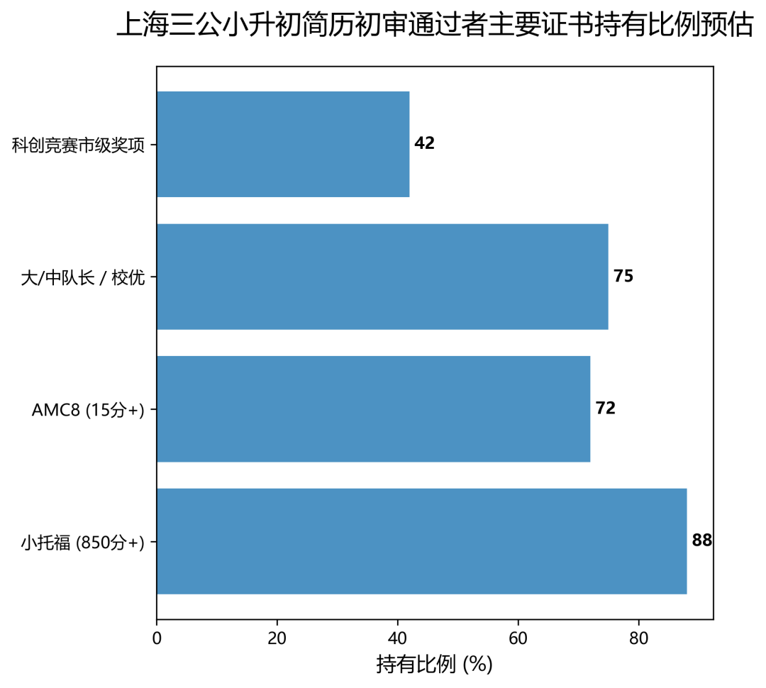 上海三公大变天:浦外叫停,上外缩减!三公还值得冲吗? 上海三公大变天:浦外叫停,上外缩减!三公还值得冲吗?