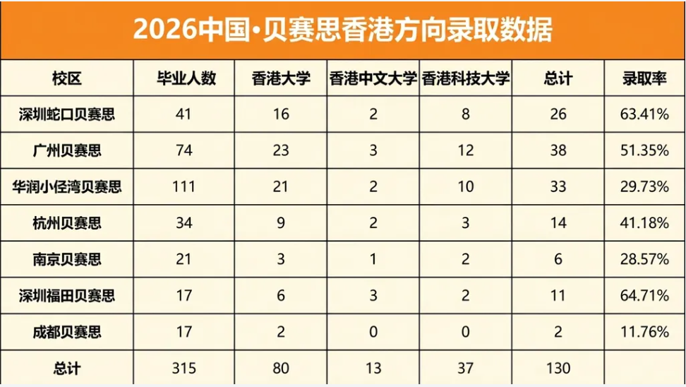 港前三偏爱的大湾区国际学校,录取数据曝光! 港前三偏爱的大湾区国际学校,录取数据曝光!
