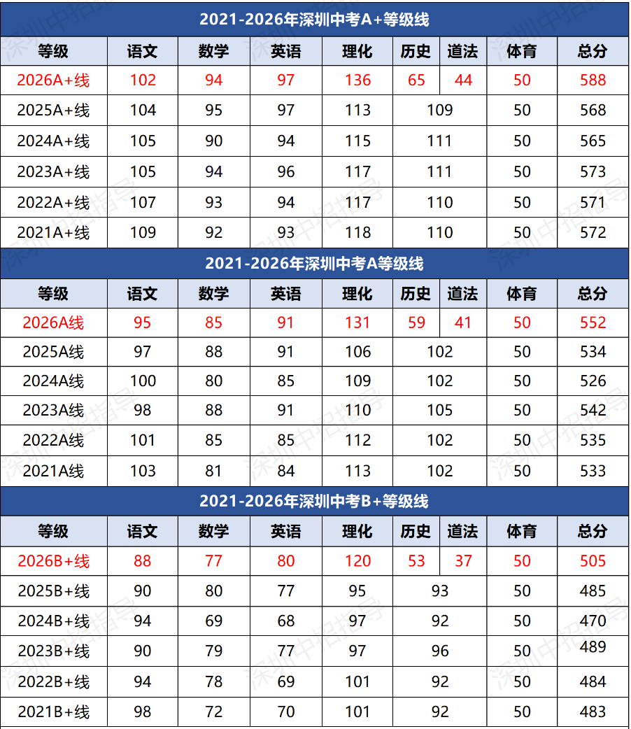 中考放榜后 除了深国交 还有哪些路能冲港前三