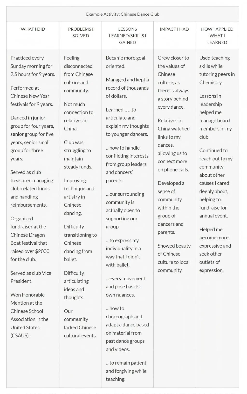 CA即将开放!填错Common App活动列表,几年课外活动全白做!附98个真实案例灵感 CA即将开放!填错Common App活动列表,几年课外活动全白做!附98个真实案例灵感