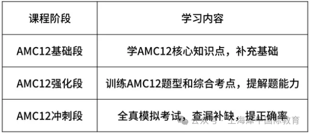 AMC12数学竞赛备考常见问题与课程选择指南