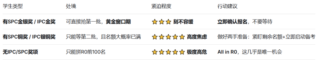 预警！2026年BPhO名额再缩减，第一批报名8月1日截止—机构BPhO物理竞赛培训帮你锁定入场券！