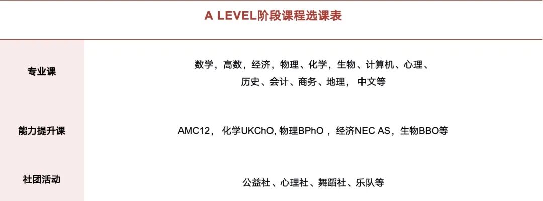 上海文绮远见A-Level个人学校2026秋招补录报名，凭中考成绩免笔试+奖学金！