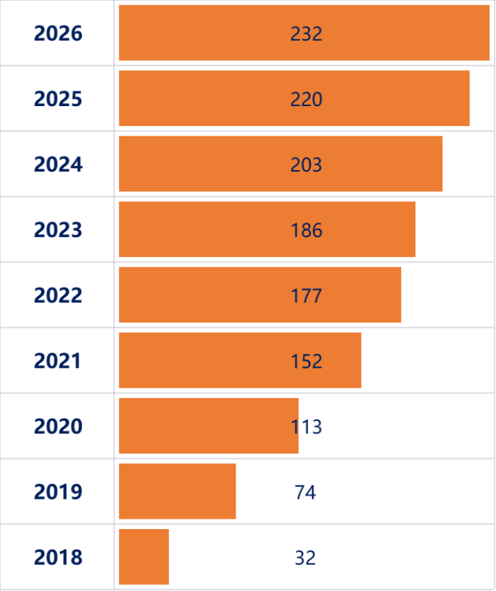 上海文绮远见A-Level个人学校2026秋招补录报名，凭中考成绩免笔试+奖学金！