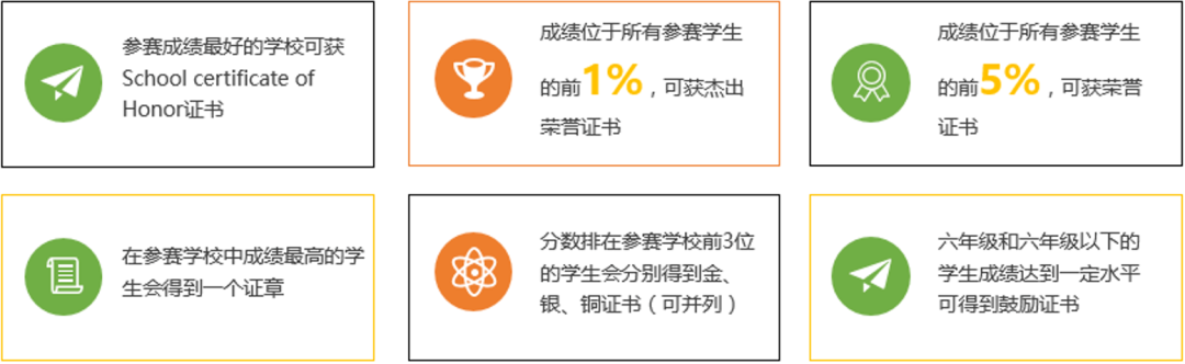 AMC8数学竞赛奖项真的烂大街了？无数家长被信息茧房坑惨了！