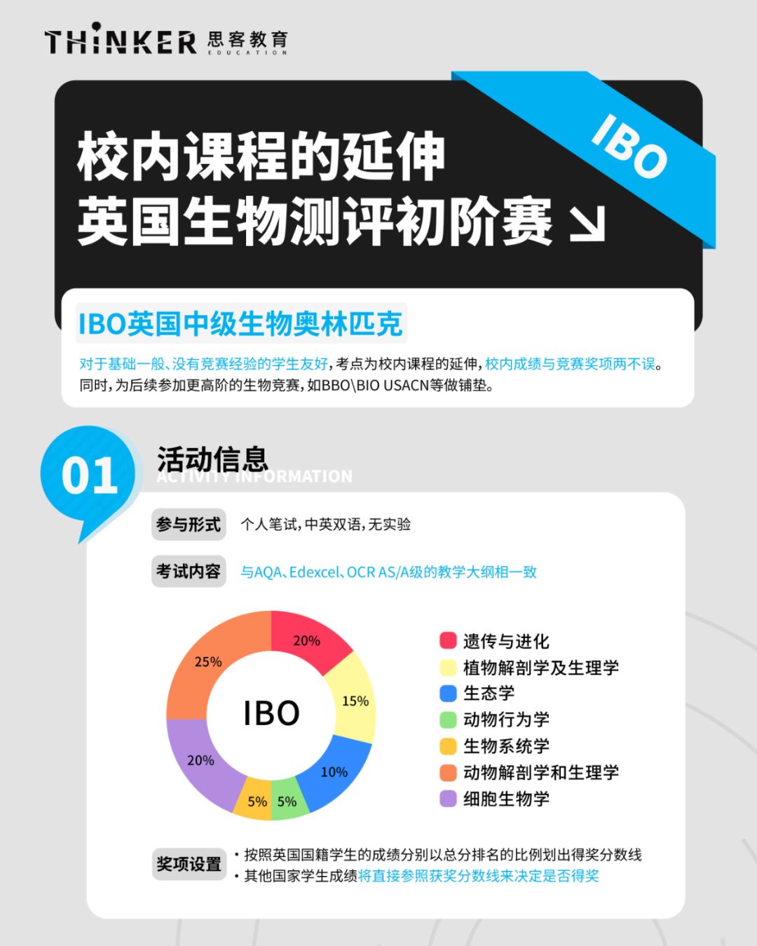 生物竞赛规划：26-27国际生竞时间轴：BBO/USABO/iHOSA/ASOB/IBO
