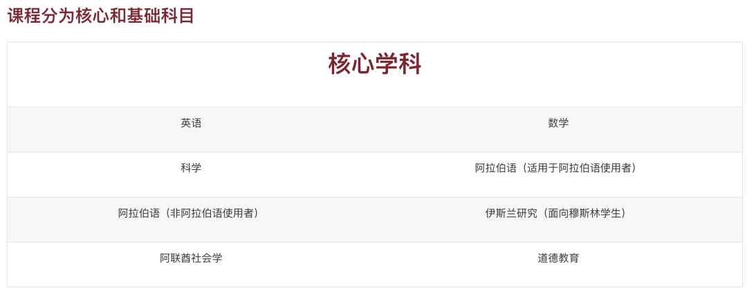 沙迦宝石花剑桥国际私立学校(GEMS Cambridge International Private School Sharjah)入学指南 沙迦宝石花剑桥国际私立学校(GEMS Cambridge International Private School Sharjah)入学指南