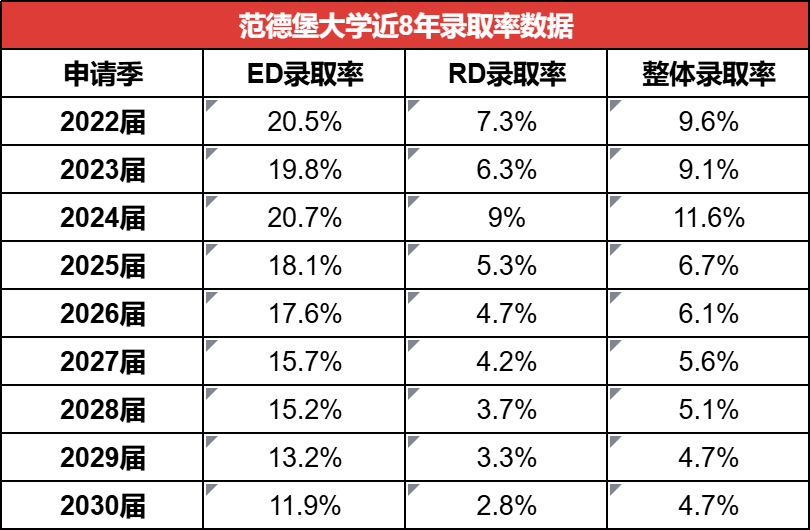 黄仁勋7500万美元投向范德堡大学旧金山新校区