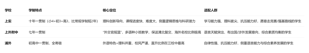 上海“三公”有“潜规则”?!普通家庭如何上岸上海三公,三公录取画像是怎么样的? 上海“三公”有“潜规则”?!普通家庭如何上岸上海三公,三公录取画像是怎么样的?