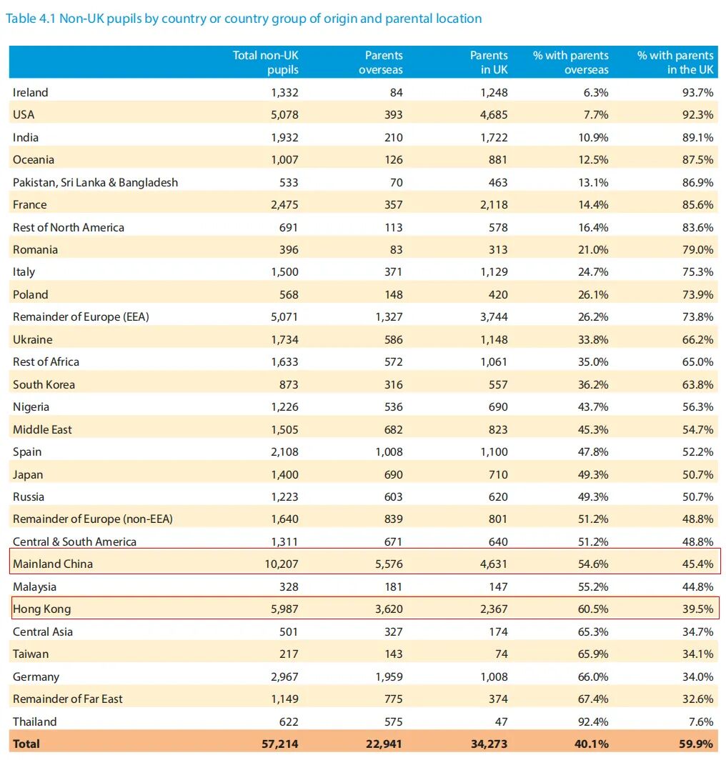 2026 ISC英国私校报告出炉！中国仍是第一大生源国