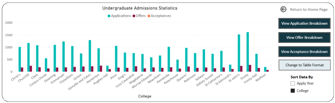 剑桥某学院导师透露:即使你最终拿到3个A*,其实仍然低于平均水平。。。 剑桥某学院导师透露:即使你最终拿到3个A*,其实仍然低于平均水平。。。