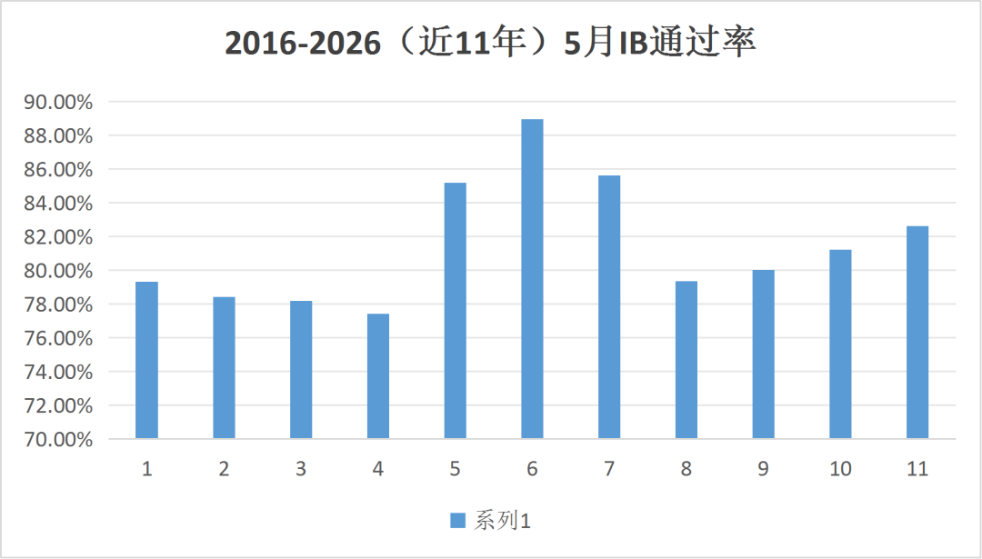 IB成绩已出!世外4人满分、广碧9人、香港64人!全球均分30.88! IB成绩已出!世外4人满分、广碧9人、香港64人!全球均分30.88!