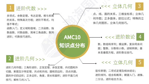 【机构竞赛】关于AMC竞赛的10大高频问题答疑,你想知道的全都在这! 【机构竞赛】关于AMC竞赛的10大高频问题答疑,你想知道的全都在这!