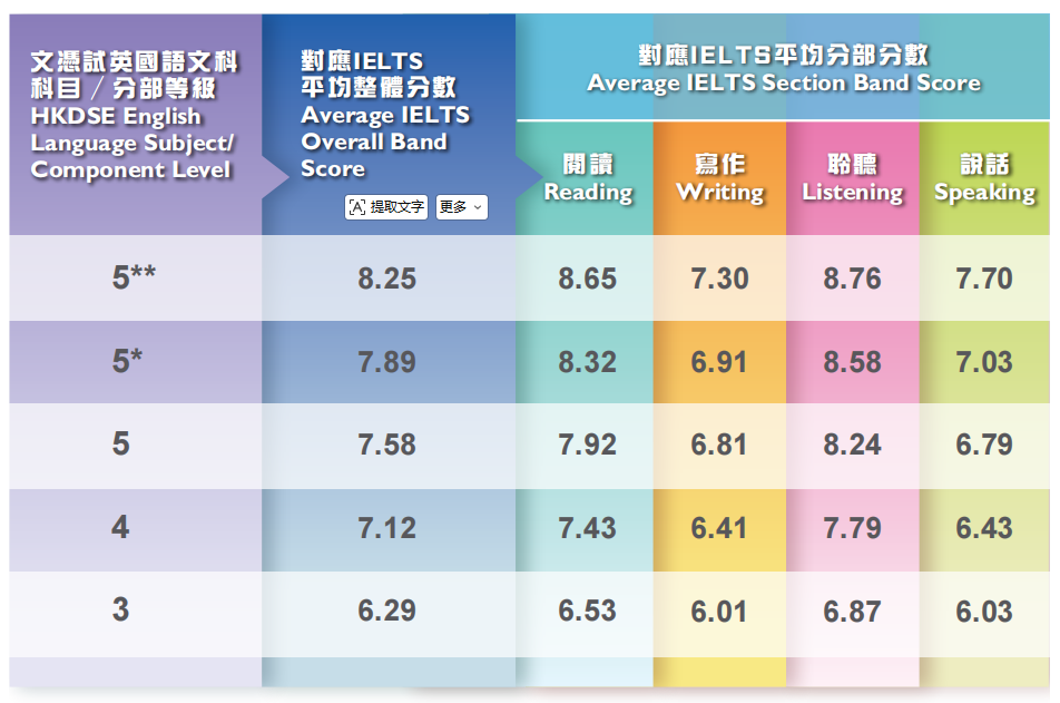 2026 香港DSE放榜!24名状元创新高!考情/查分/改选攻略汇总 2026 香港DSE放榜!24名状元创新高!考情/查分/改选攻略汇总