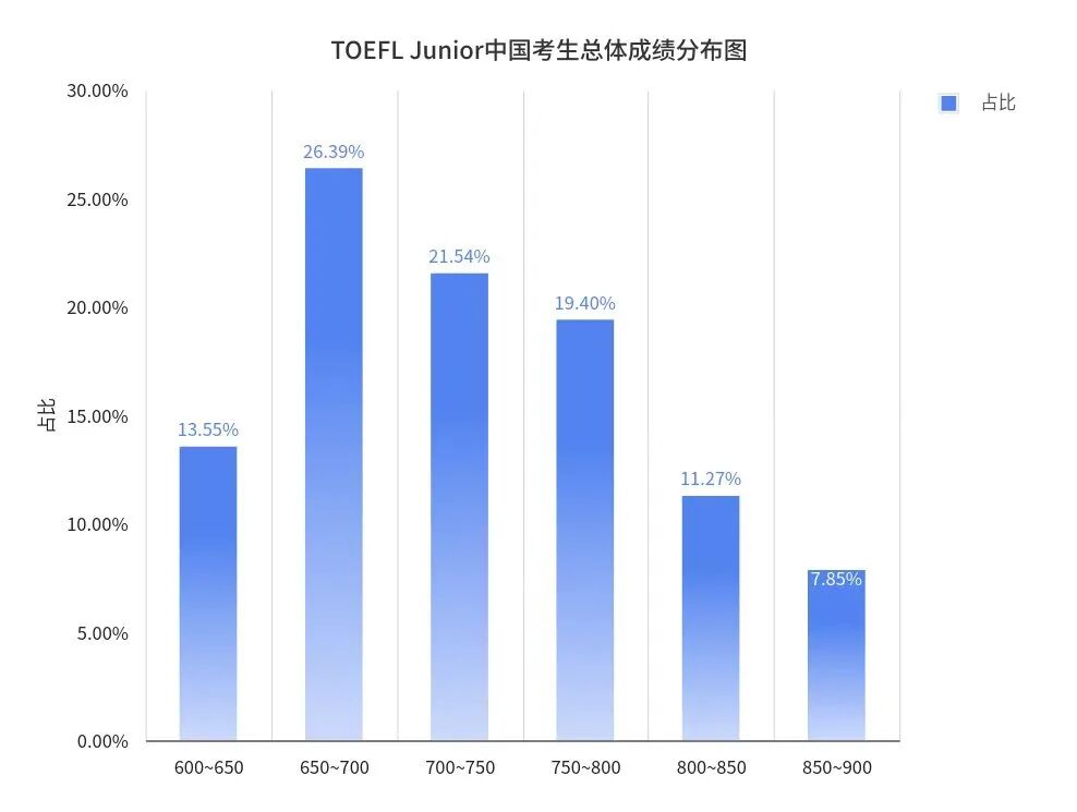 小托福850是什么水平?机构小托福课程培训独家揭秘:为何850分是上海三公的“隐形门槛”? 小托福850是什么水平?机构小托福课程培训独家揭秘:为何850分是上海三公的“隐形门槛”?